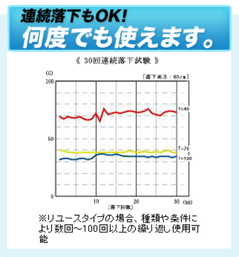 連続落下もOK！何度でも使えます。