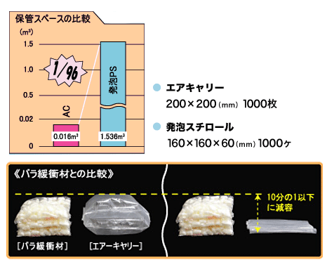 保管スペースの比較