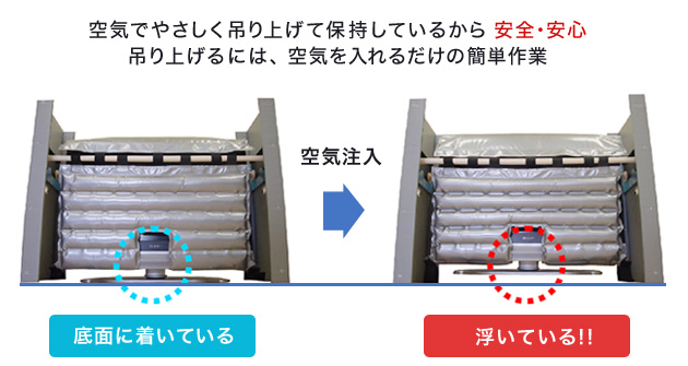 大放出セール】 ファーストWORK店オクトパック エアー緩衝材製造装置 AIR5 2085191