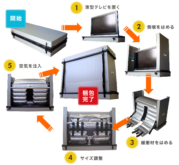 作業手順